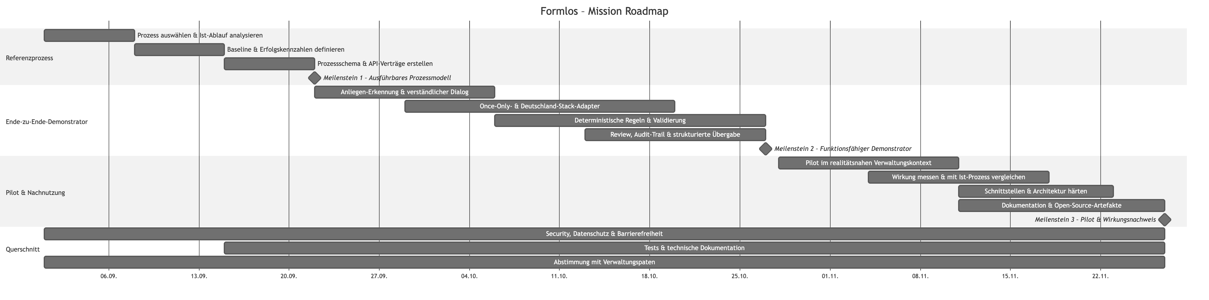 Formlos Mission Roadmap mit drei Meilensteinen über zwölf Wochen