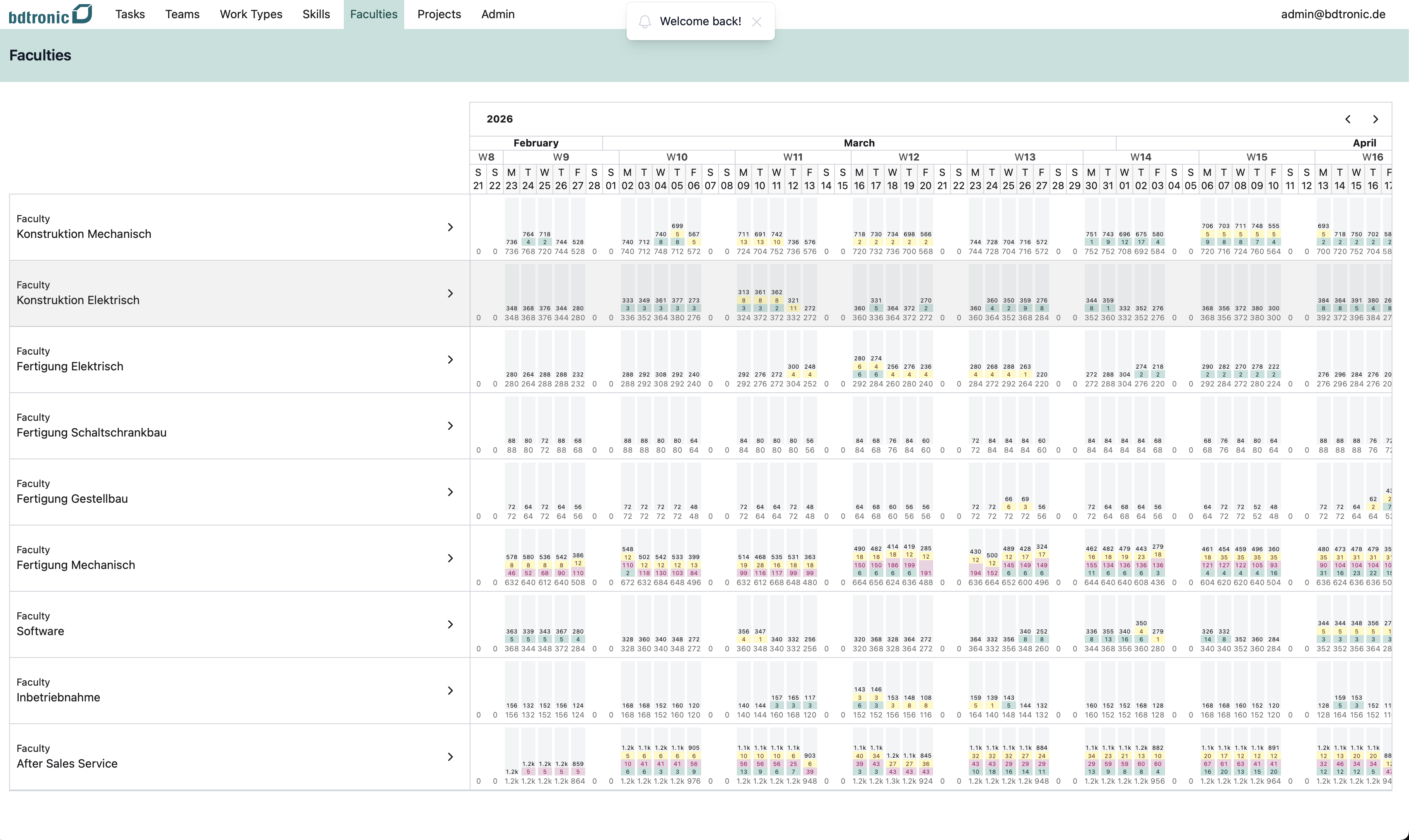 Plantronic – Production Planning
